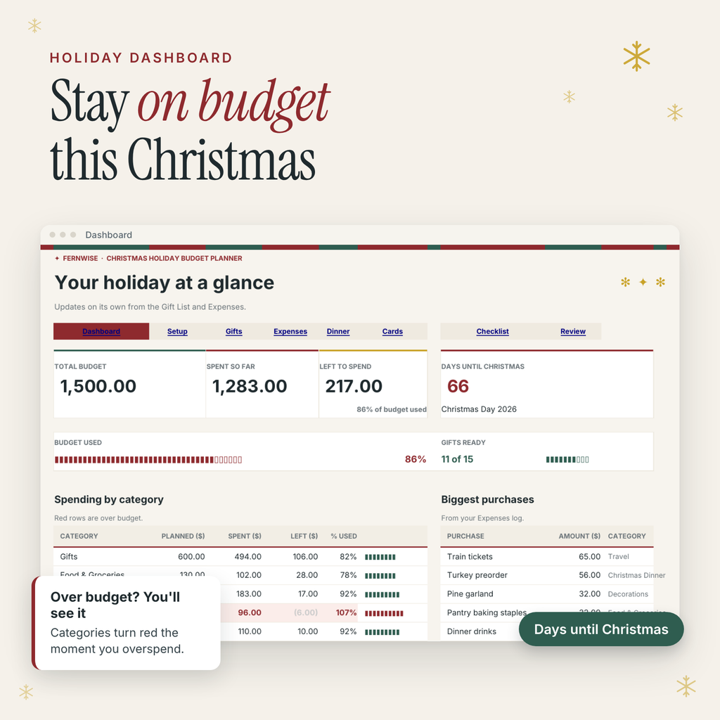Christmas Holiday Budget Planner – Excel & Google Sheets