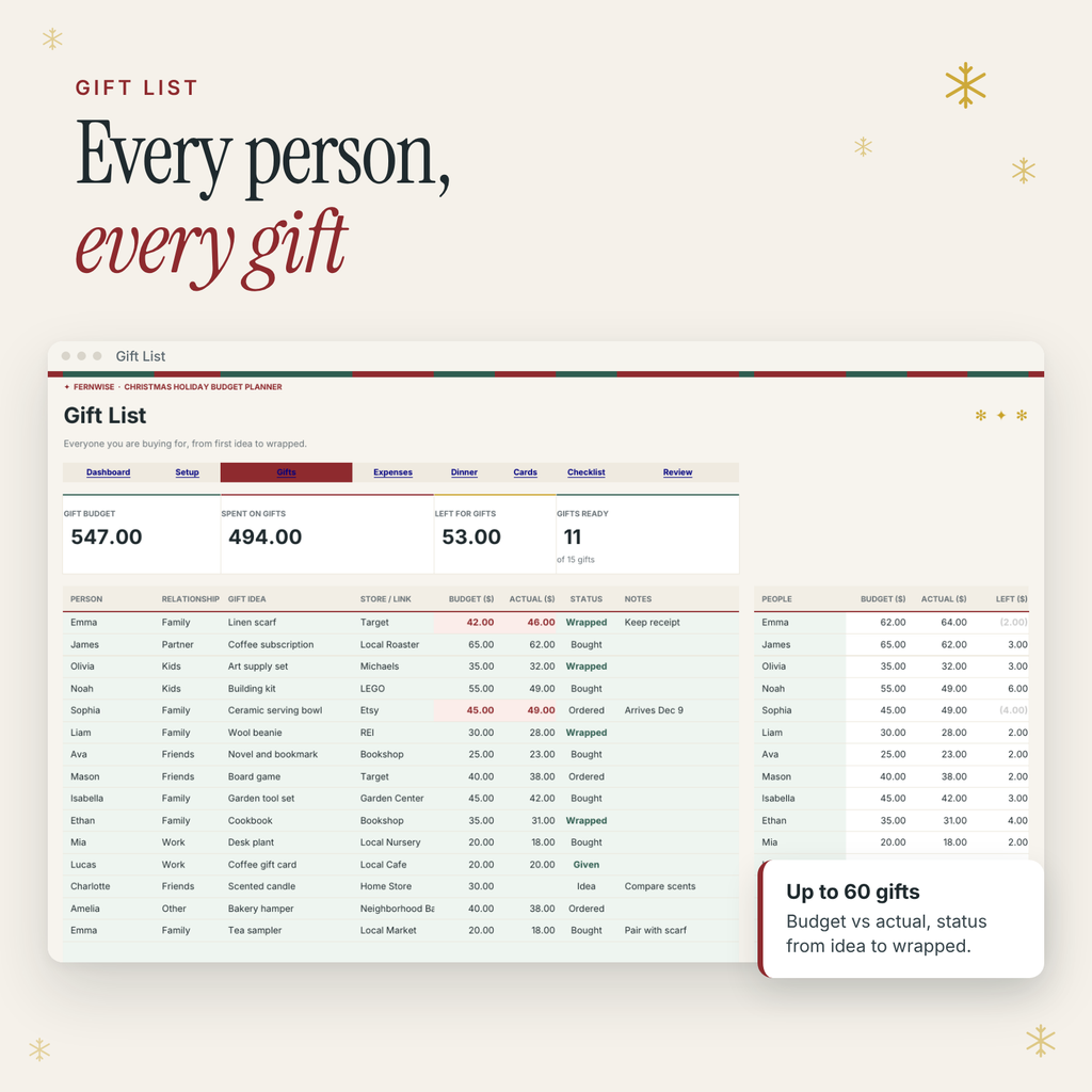 Christmas Holiday Budget Planner – Excel & Google Sheets