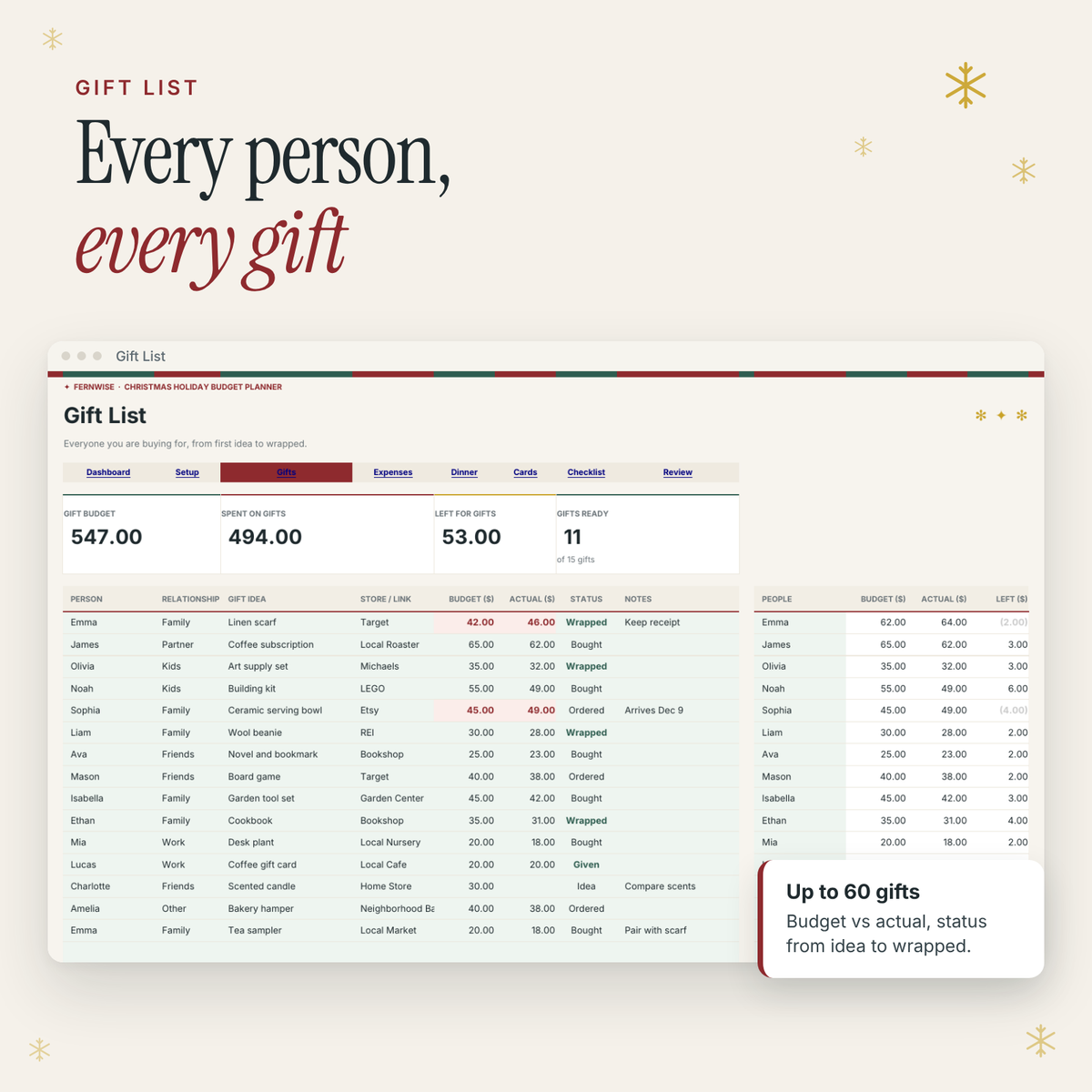 Christmas Holiday Budget Planner – Excel & Google Sheets