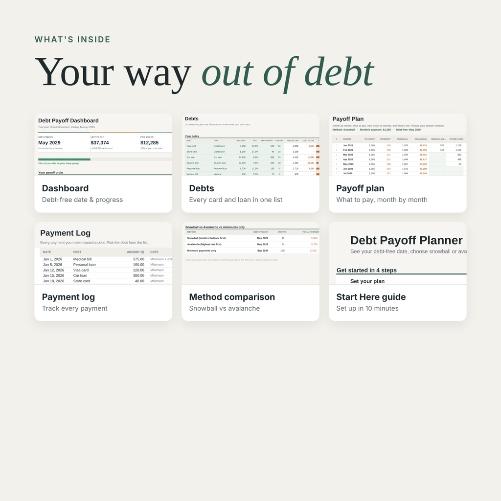Debt payoff planner tabs: dashboard, debts, payoff plan, payment log, snowball vs avalanche comparison