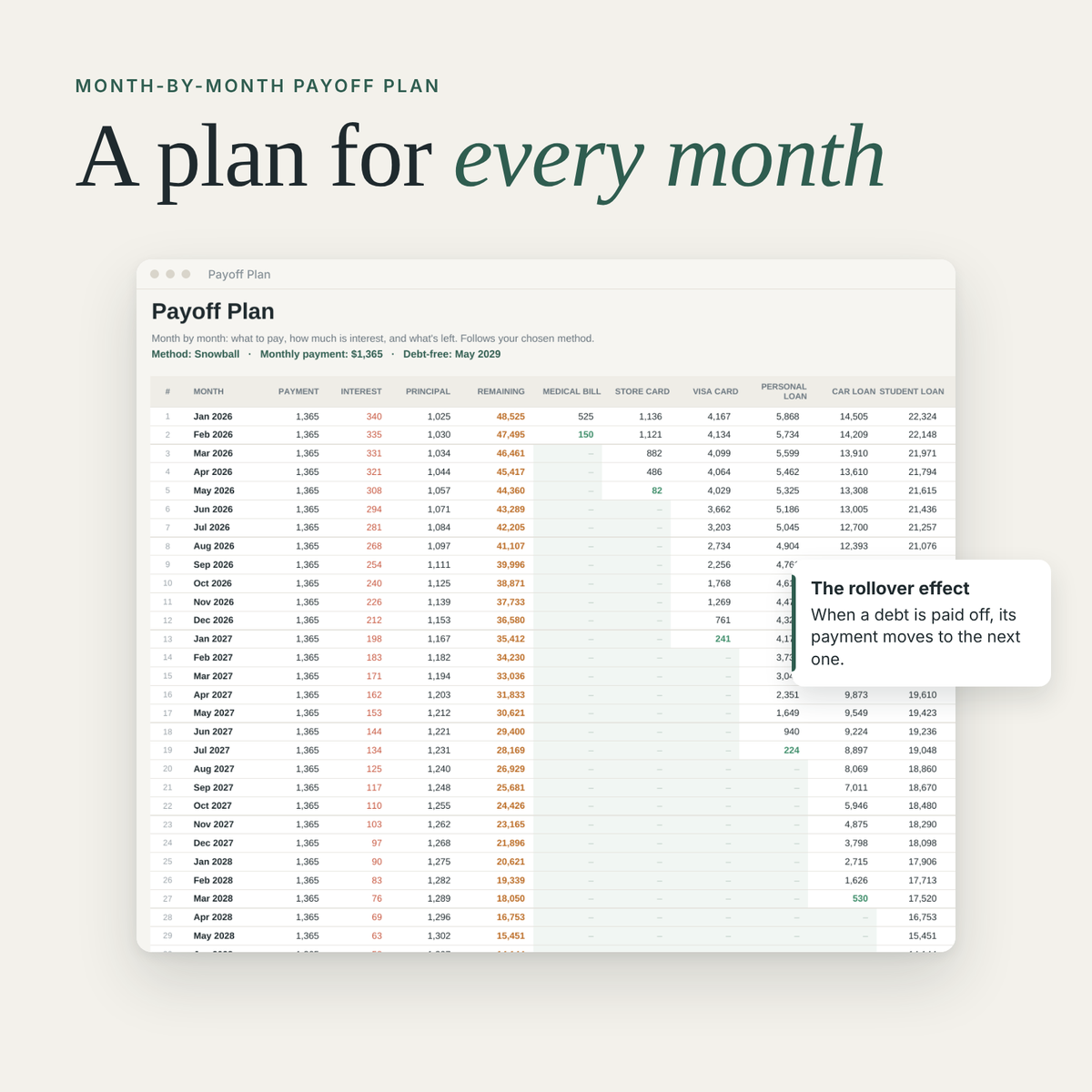 Month-by-month debt payoff schedule spreadsheet with interest and balances