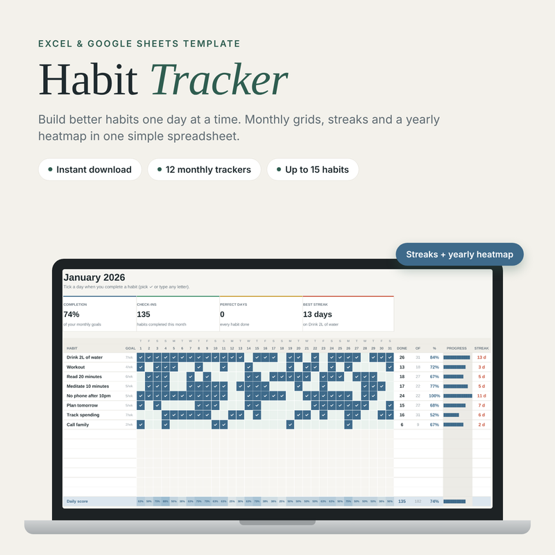 Habit Tracker – Excel & Google Sheets