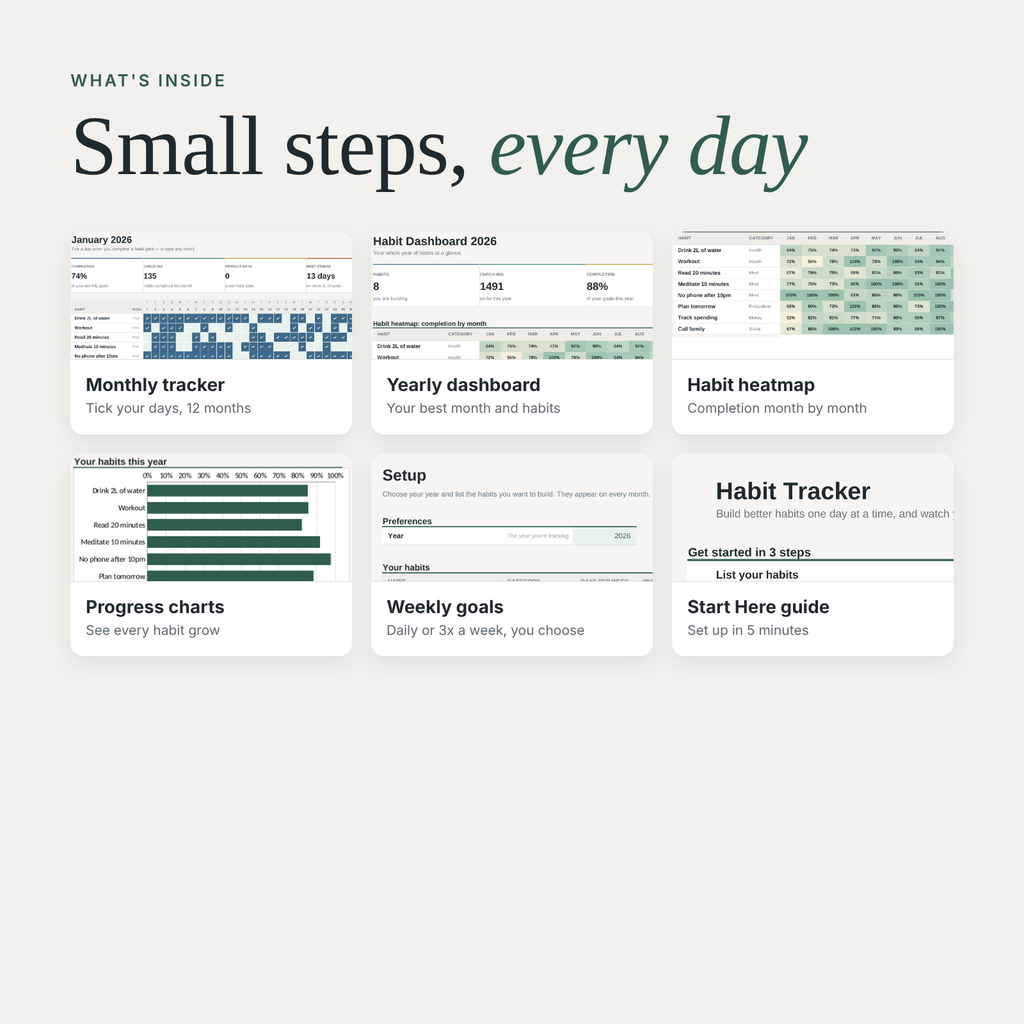 Habit tracker tabs: monthly tracker, yearly dashboard, heatmap, charts and weekly goals