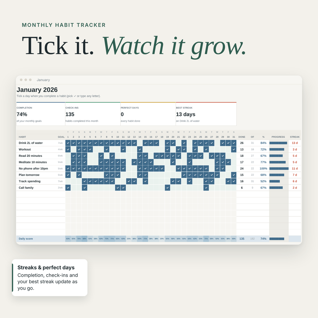 Monthly habit tracker included in the planner bundle