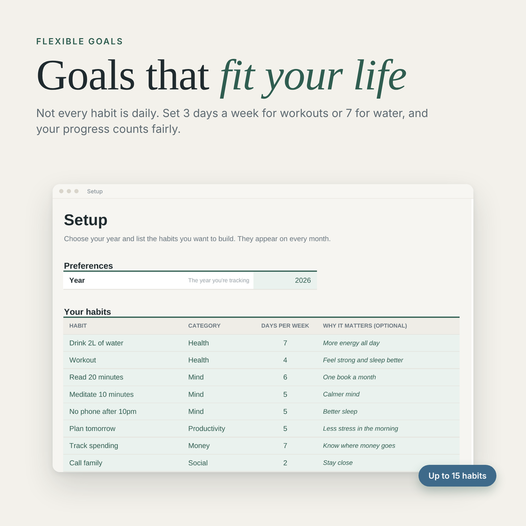 Habit setup with weekly goals for each habit
