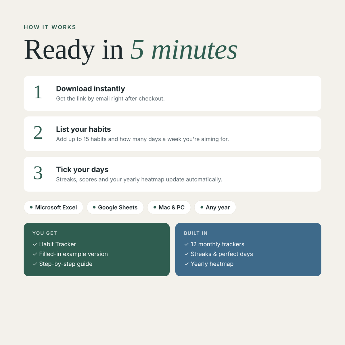 How the habit tracker works in 3 steps