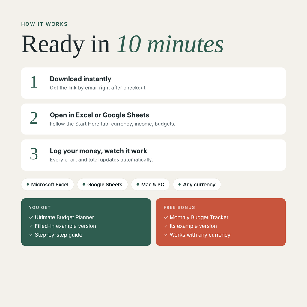 How the budget planner works in 3 steps, plus what's included and the free bonus tracker