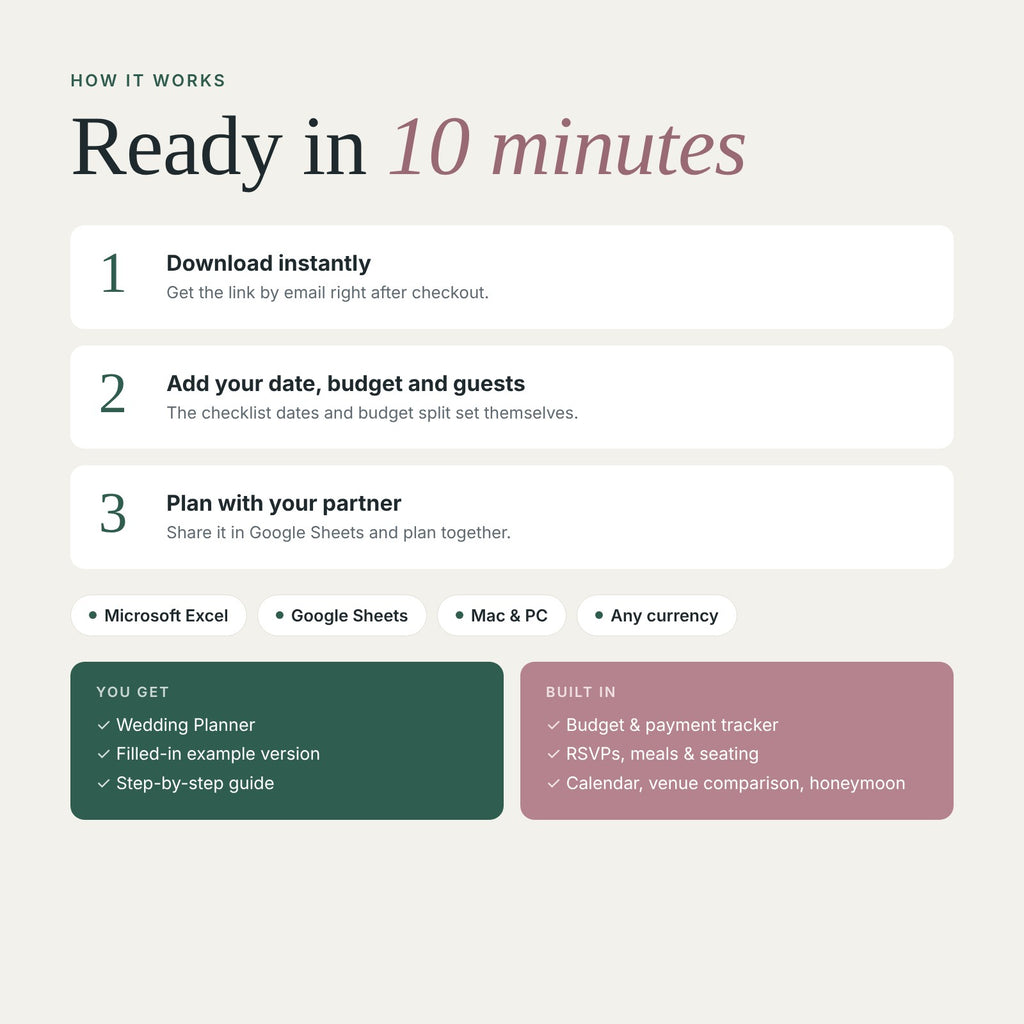 How the wedding planner spreadsheet works in 3 steps